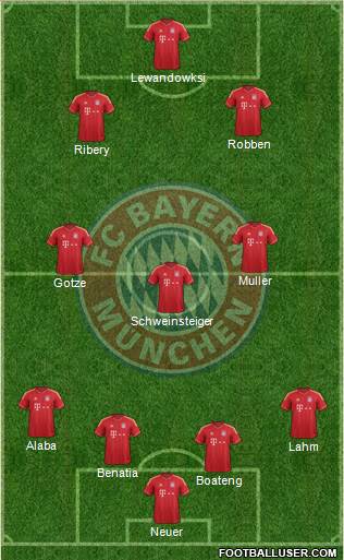 FC Bayern München Formation 2014