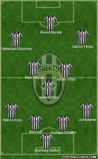Juventus Formation 2014