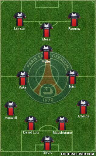 Paris Saint-Germain Formation 2014