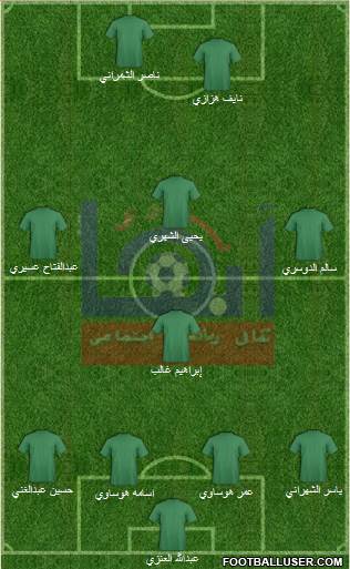 Abha Formation 2014