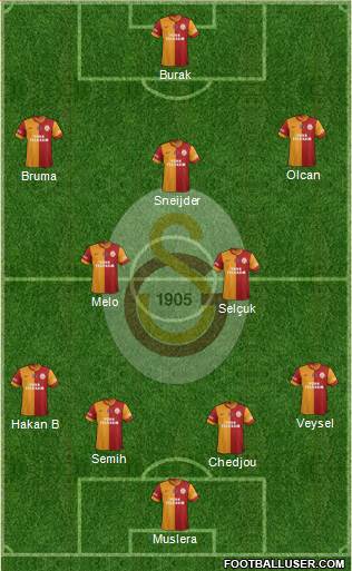Galatasaray SK Formation 2014