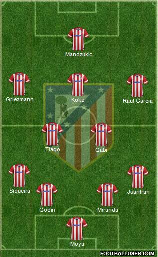 C. Atlético Madrid S.A.D. Formation 2014