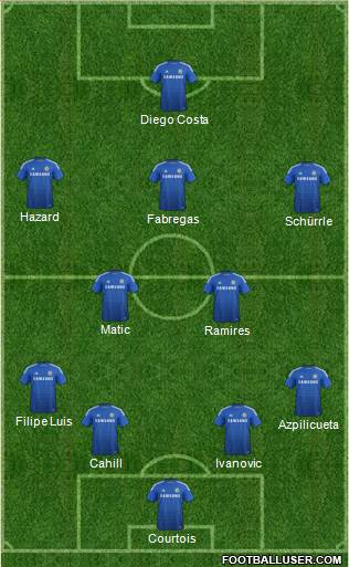 Chelsea Formation 2014