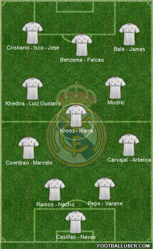 Real Madrid C.F. Formation 2014