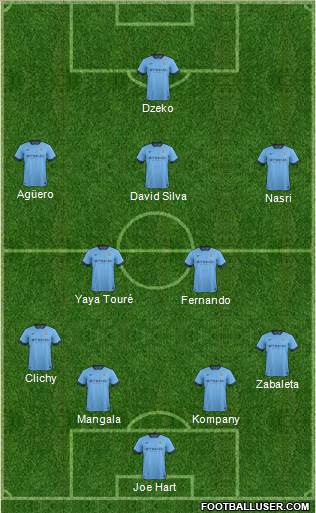 Manchester City Formation 2014