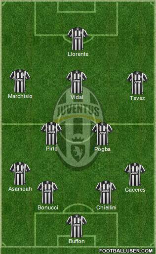 Juventus Formation 2014