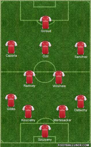 Arsenal Formation 2014