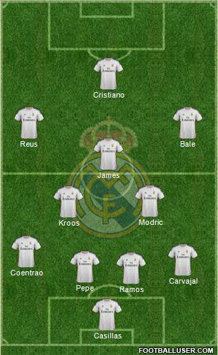 Real Madrid C.F. Formation 2014