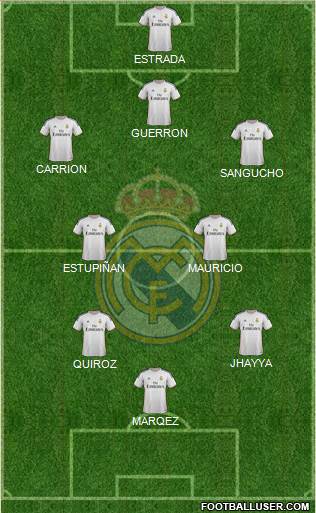 R. Madrid Castilla Formation 2014