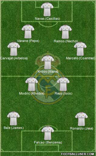 Real Madrid C.F. Formation 2014