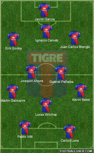 Tigre Formation 2014