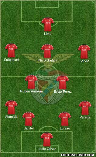 Sport Lisboa e Benfica - SAD Formation 2014