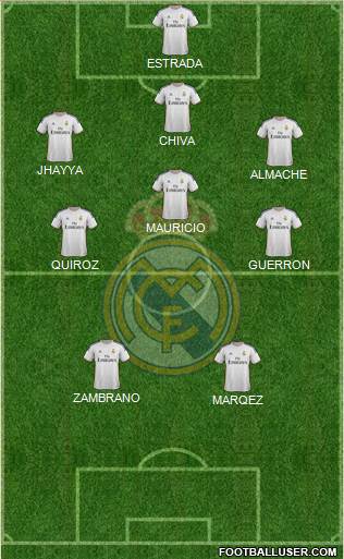 R. Madrid Castilla Formation 2014