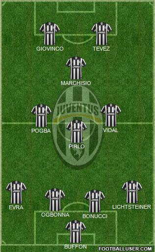 Juventus Formation 2014