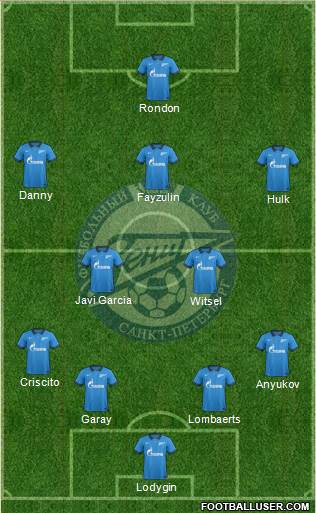 Zenit St. Petersburg Formation 2014