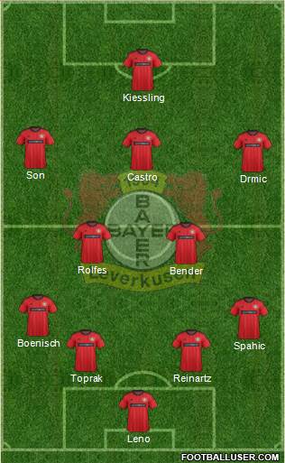Bayer 04 Leverkusen Formation 2014