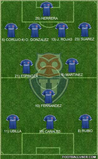 CF Universidad de Chile Formation 2014