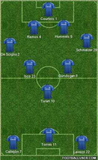 Chelsea Formation 2014