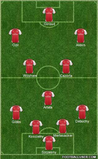 Arsenal Formation 2014