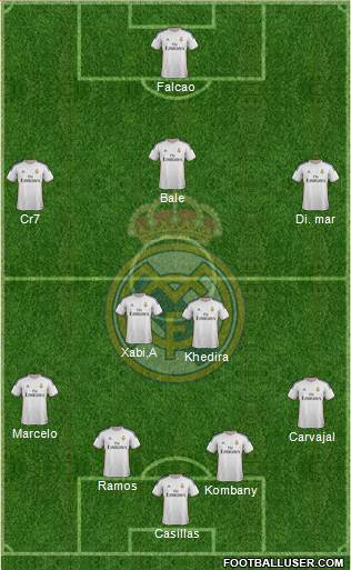 Real Madrid C.F. Formation 2014