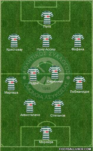 AS Omonoia Nicosia Formation 2014