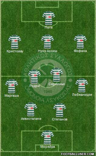 AS Omonoia Nicosia football formation