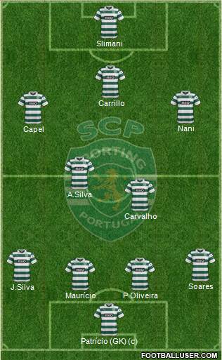 Sporting Clube de Portugal - SAD Formation 2014