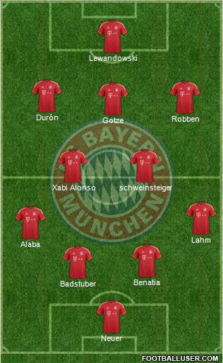 FC Bayern München Formation 2014