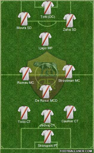 AS Roma Formation 2014