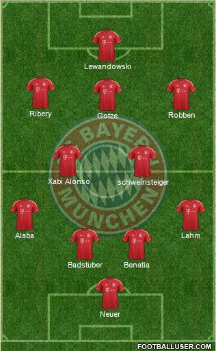 FC Bayern München Formation 2014