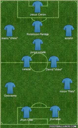 Arsenal Formation 2014