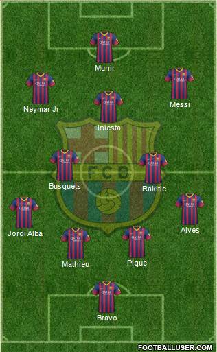 F.C. Barcelona Formation 2014