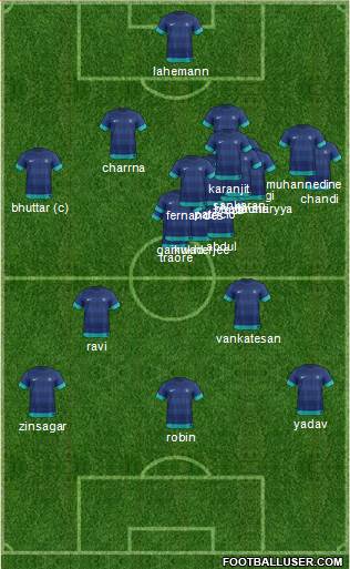 India Formation 2014