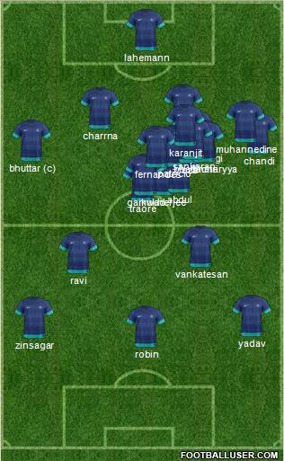 India football formation