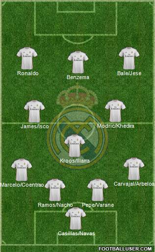 Real Madrid C.F. Formation 2014