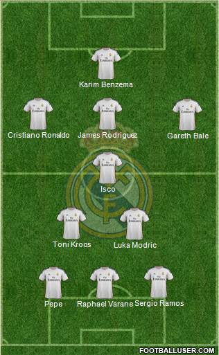 Real Madrid C.F. Formation 2014