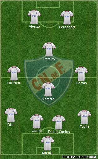 Club Nacional de Football Formation 2014