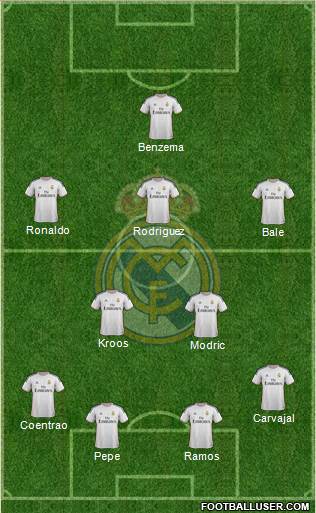 Real Madrid C.F. Formation 2014