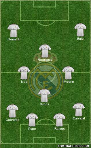 Real Madrid C.F. Formation 2014