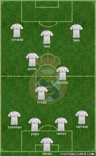 Real Madrid C.F. Formation 2014