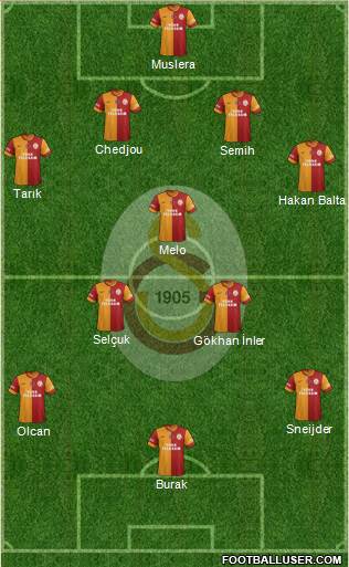 Galatasaray SK Formation 2014