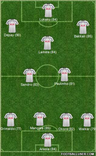 Tottenham Hotspur Formation 2014