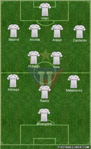 LDU de Quito Formation 2014