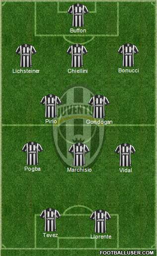 Juventus Formation 2014