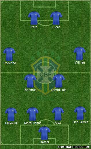 Brazil Formation 2014