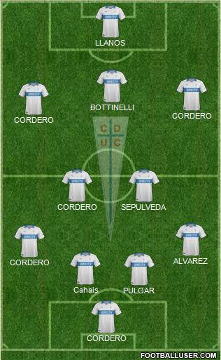 CD Universidad Católica Formation 2014