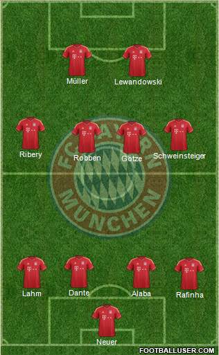 FC Bayern München Formation 2014
