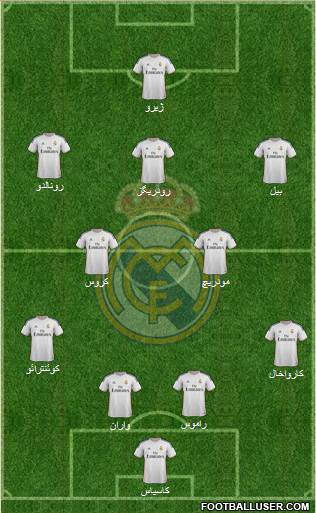 Real Madrid C.F. Formation 2014