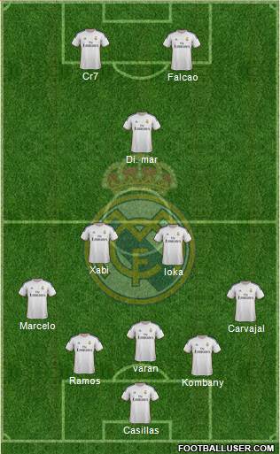 Real Madrid C.F. Formation 2014
