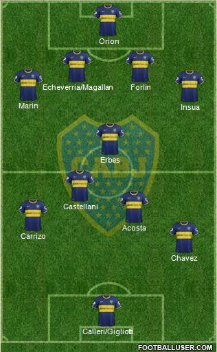 Boca Juniors Formation 2014
